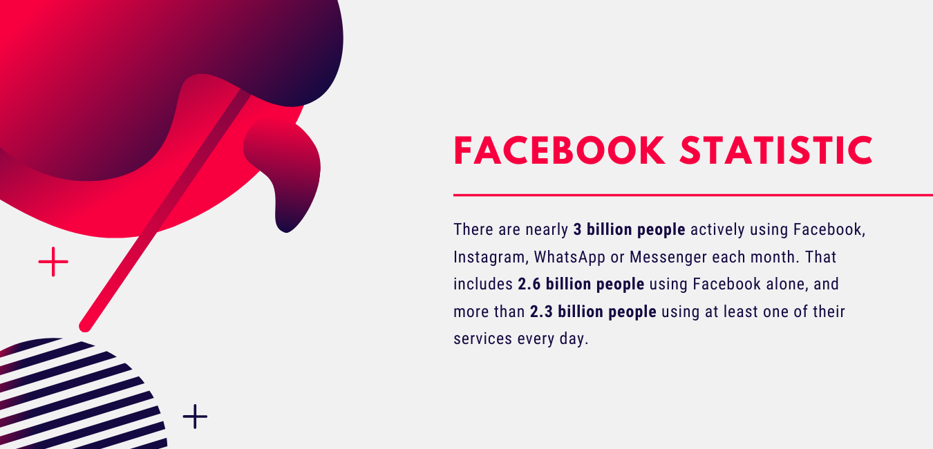 Facebook statistic