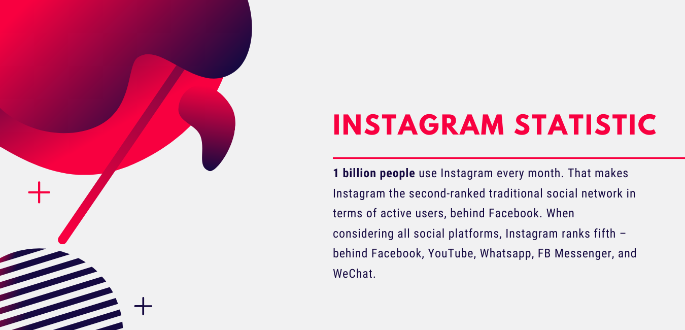 Instagram statistic
