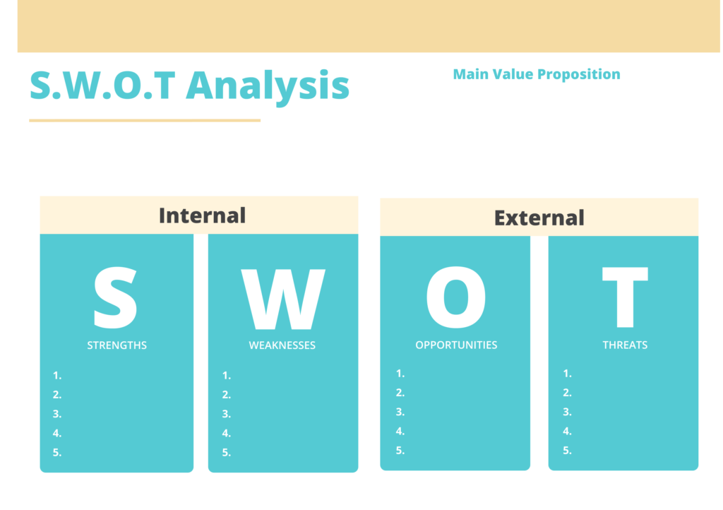 Dental Marketing Plan- S.W.O.T analysis