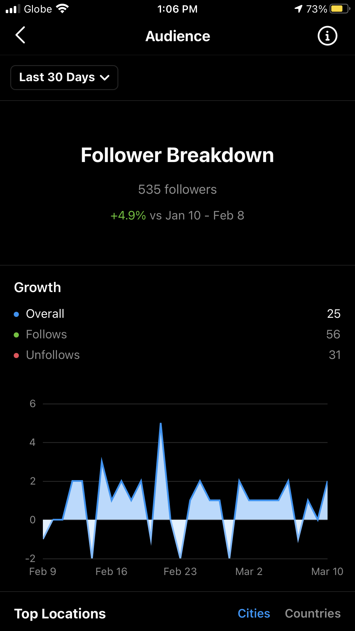 Instagram Insights