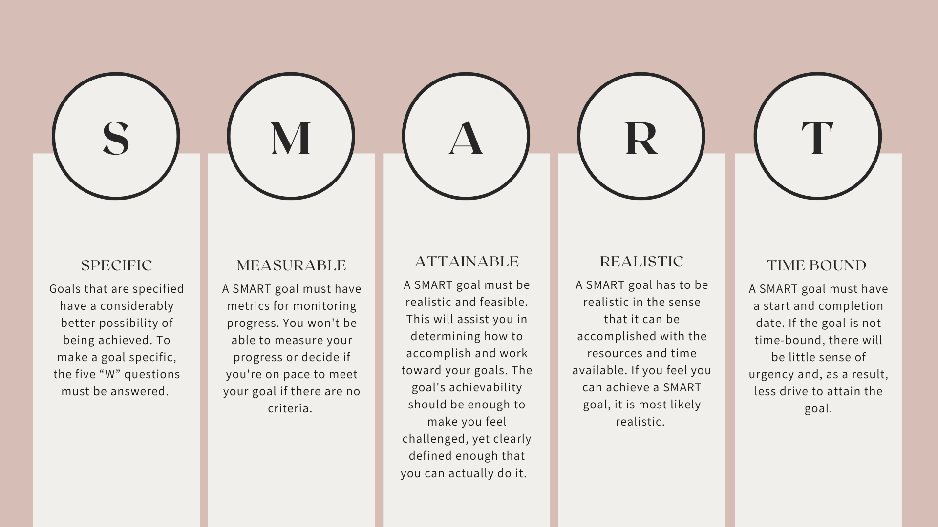 SMART Goals