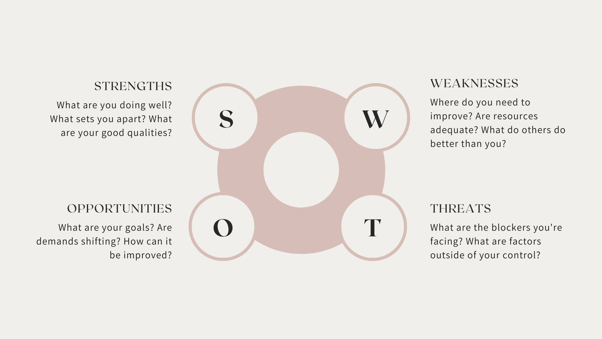 SWOT analysis