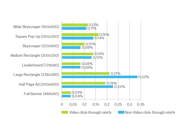google display ad sizes 