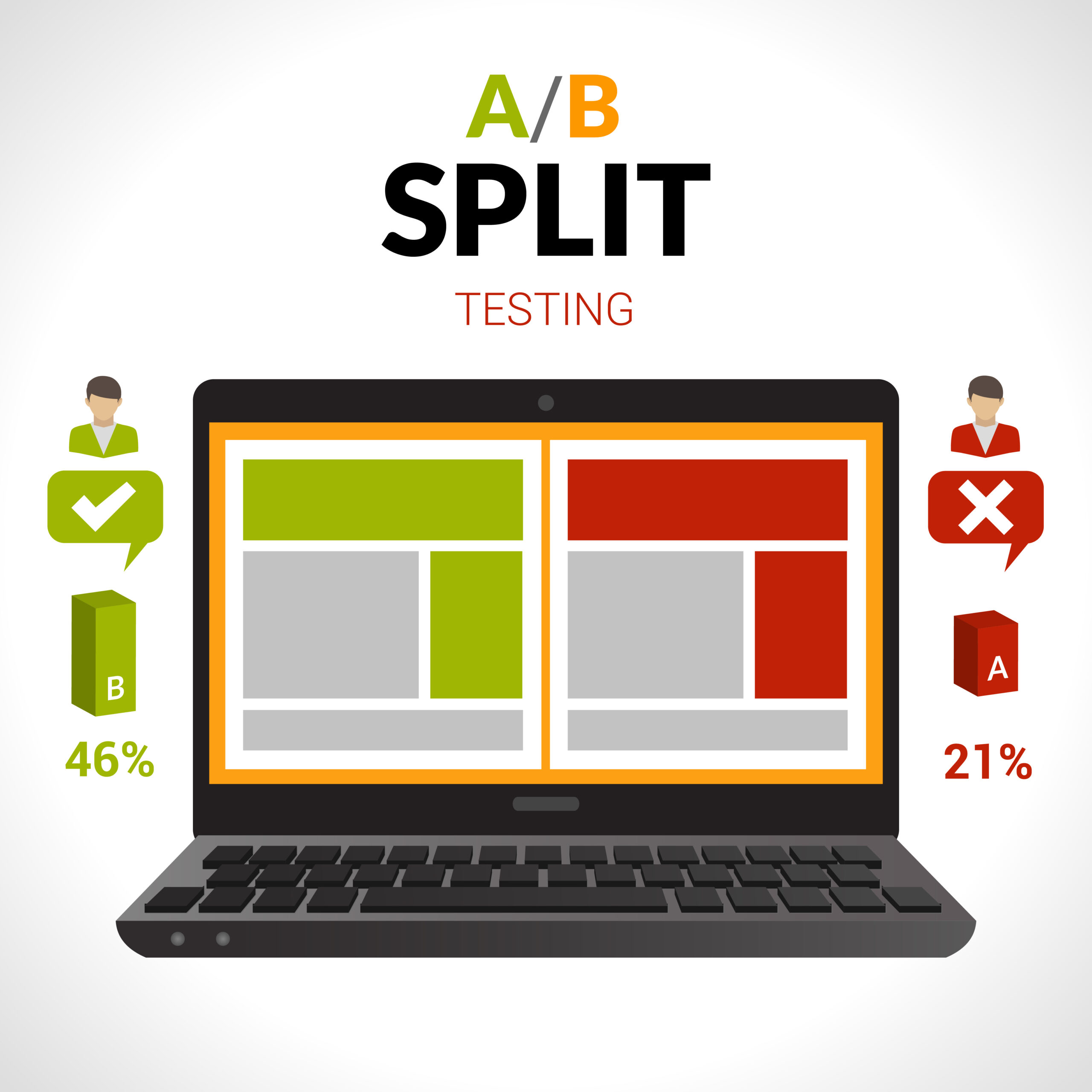 Social Media Marketing Split Testing
