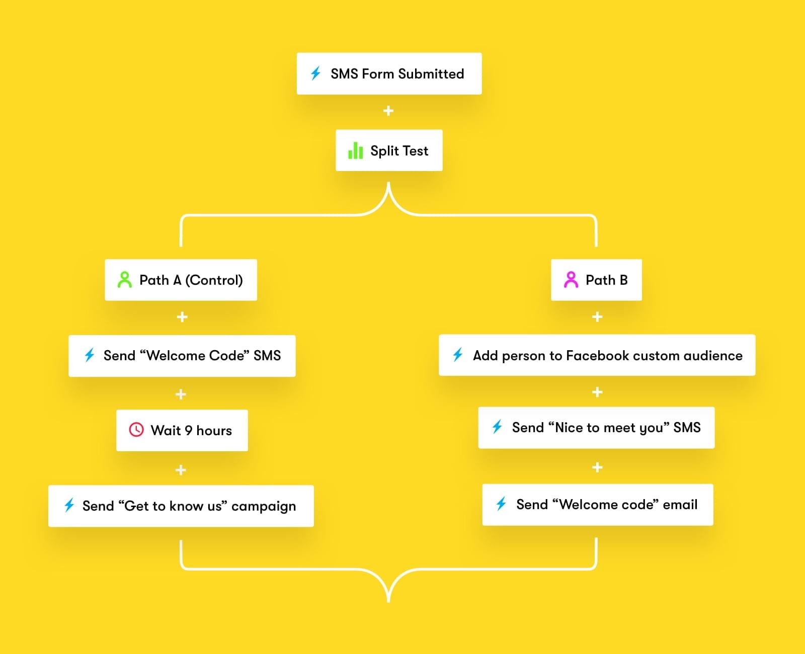 email marketing software 