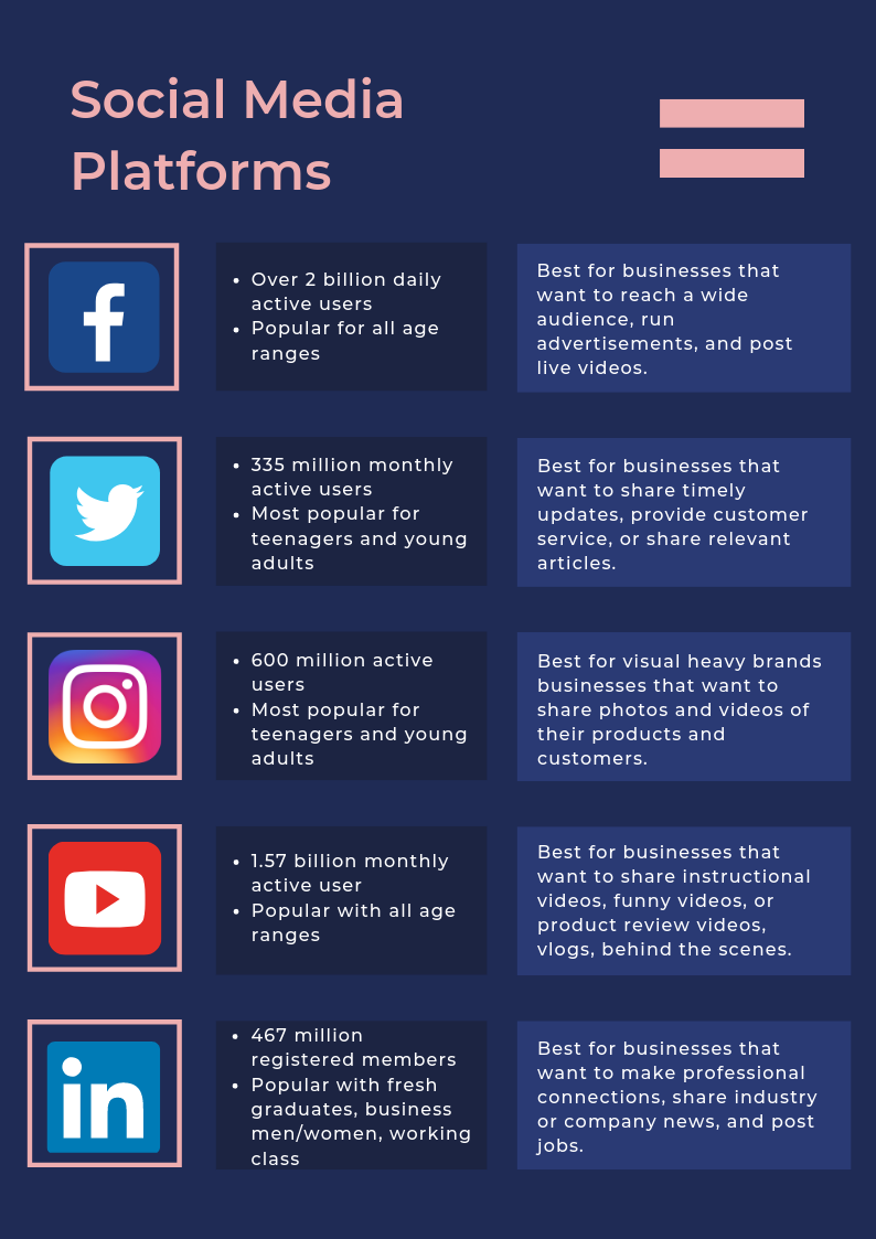 social media platforms for your social media marketing strategy