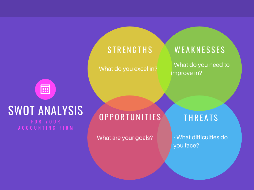 Marketing for accountants swot analysis 