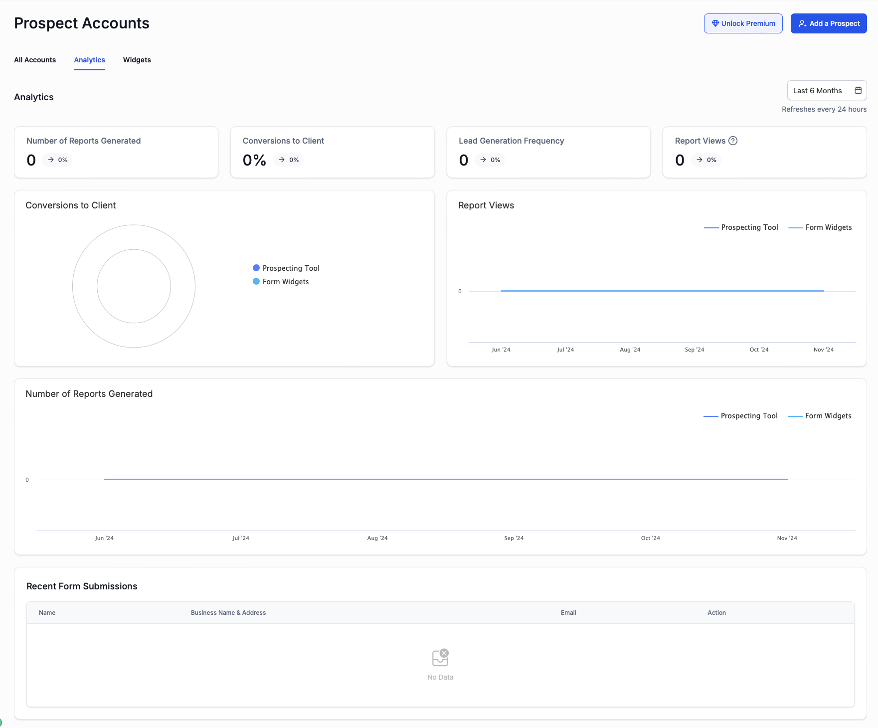 GoHighLevel Review - Analytics