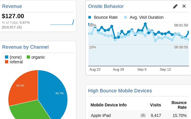 KPI Examples and Marketing Goals Simplified