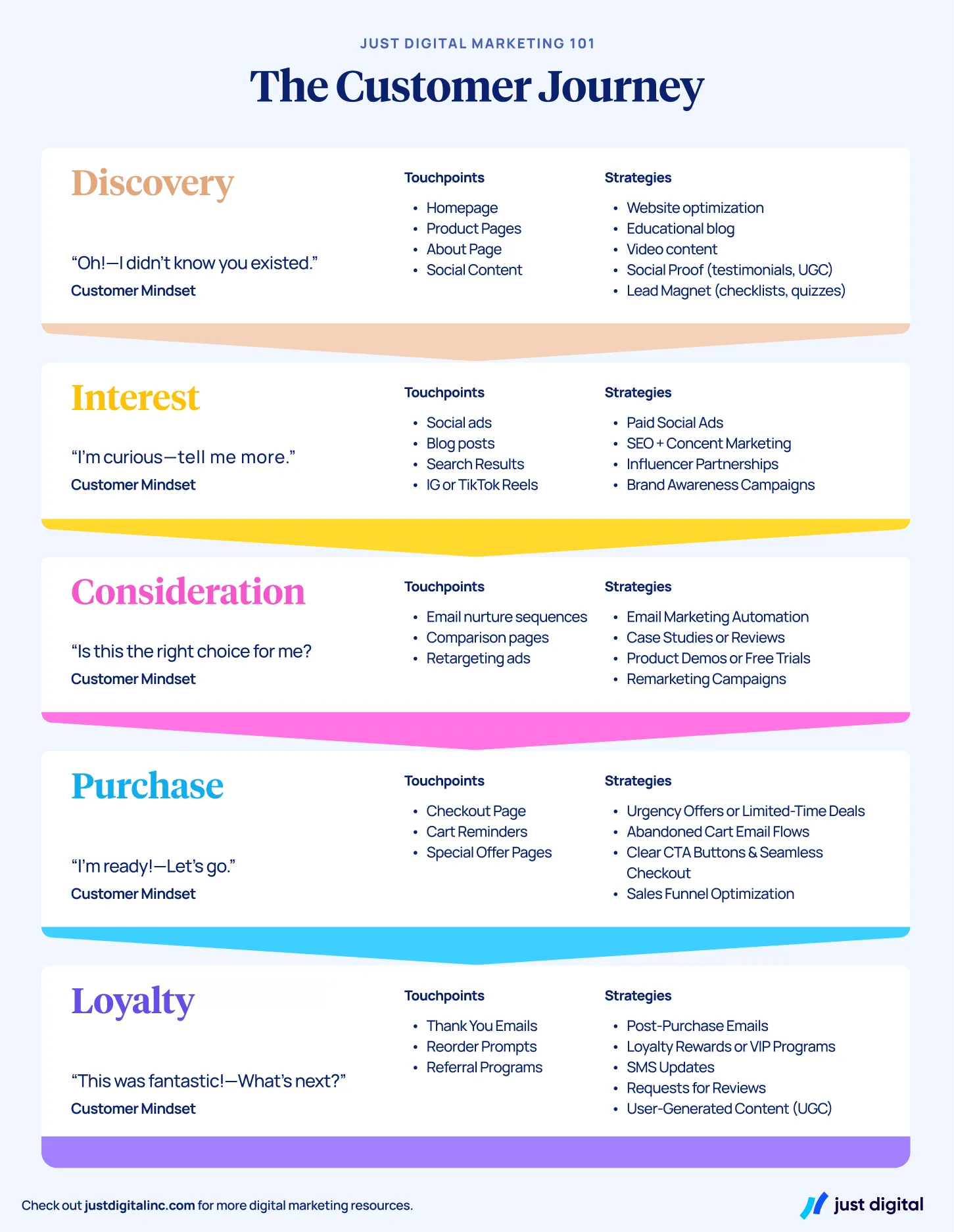 ecommerce-customer-journey