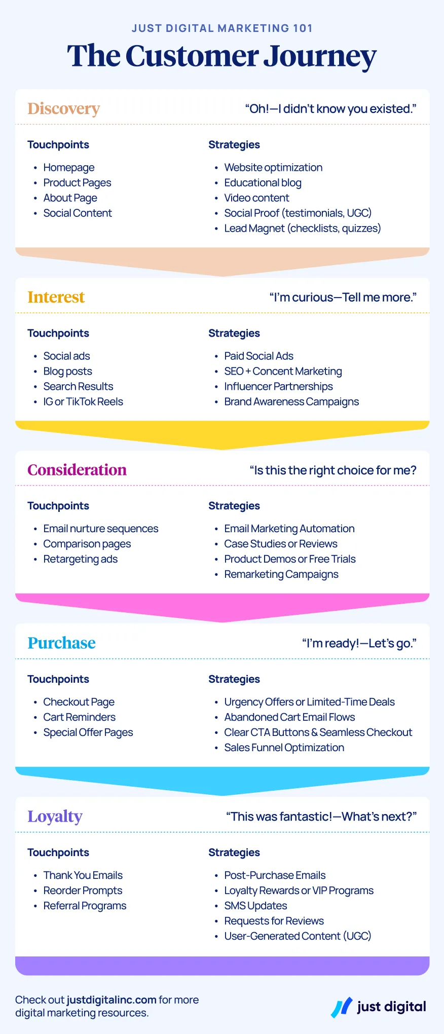 ecommerce-customer-journey