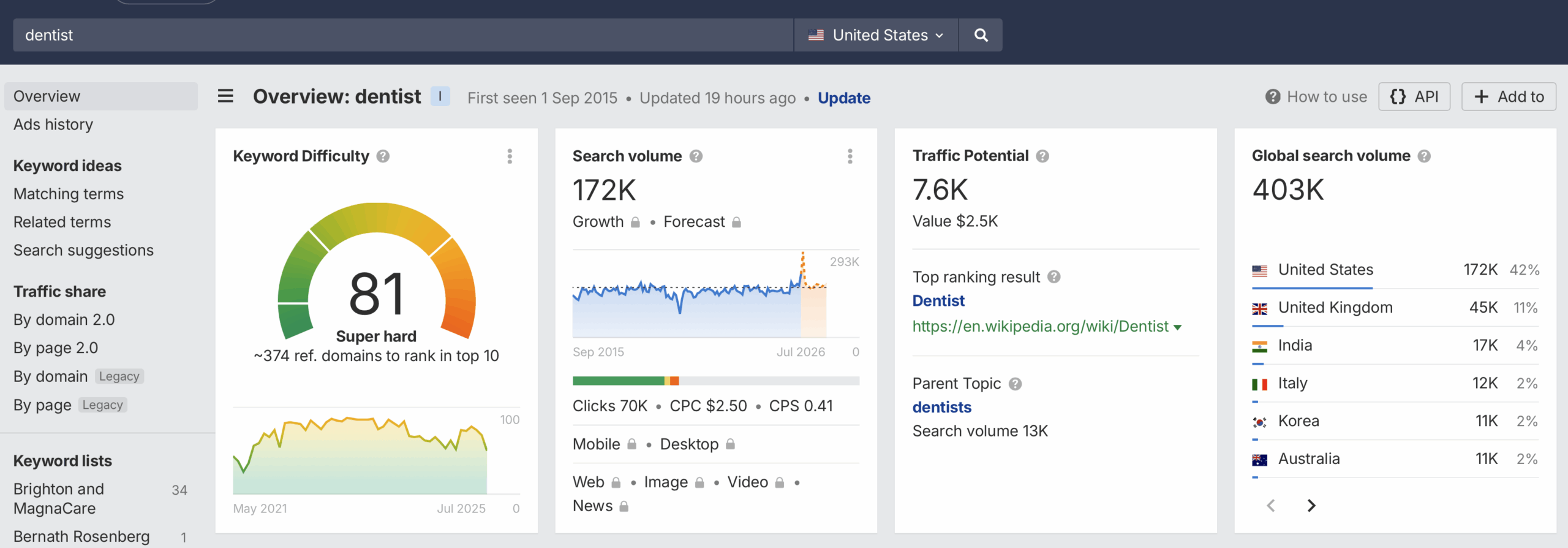 dental seo