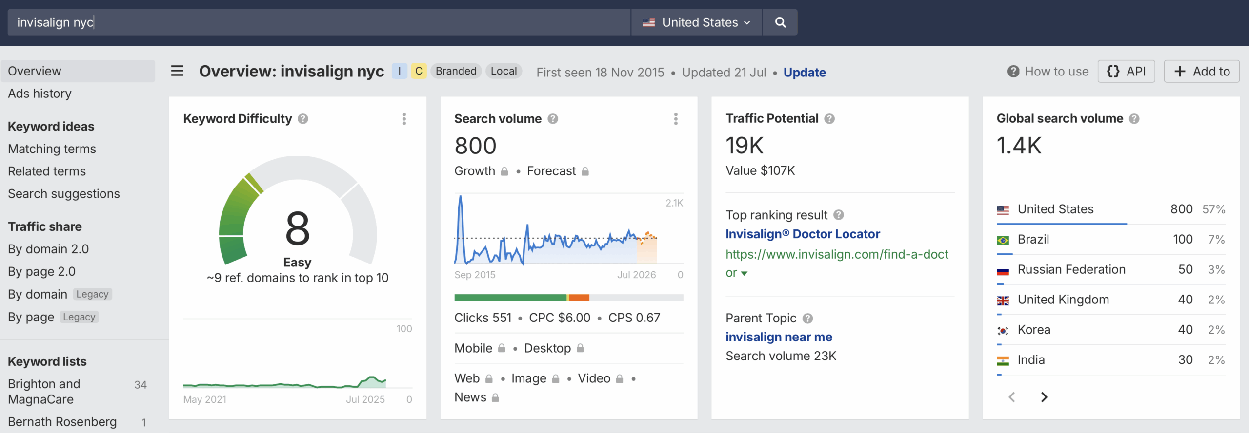 dental seo